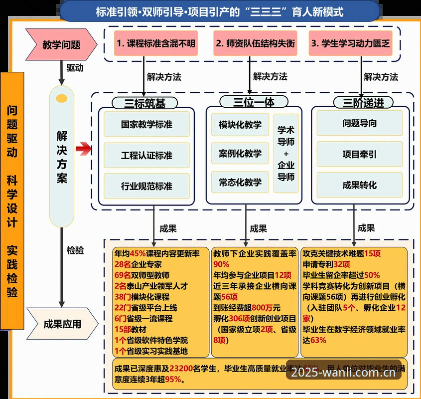 揭秘万利官网体育资讯背后的数据陷阱——多数人踩过的三个坑